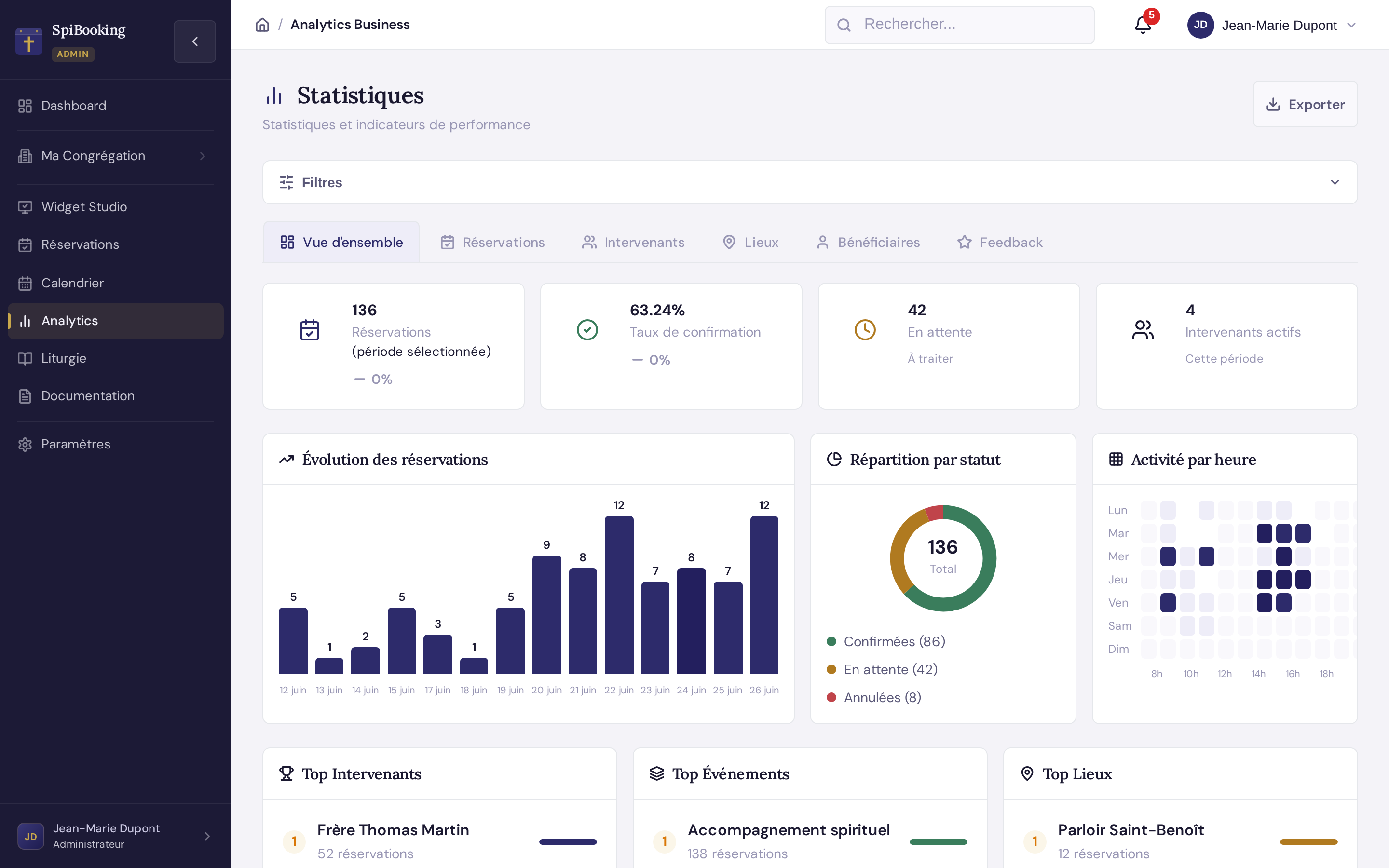 Statistiques et taux de confirmation